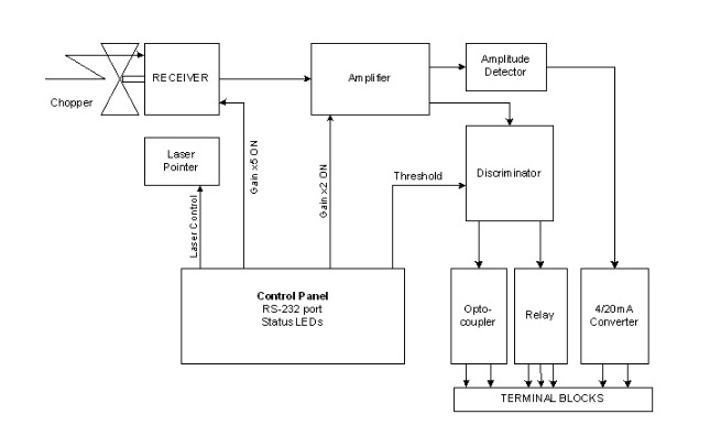 HMD-3000 block diagram
