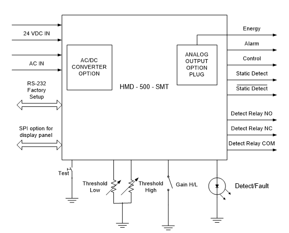 HMD-1000 F diagram