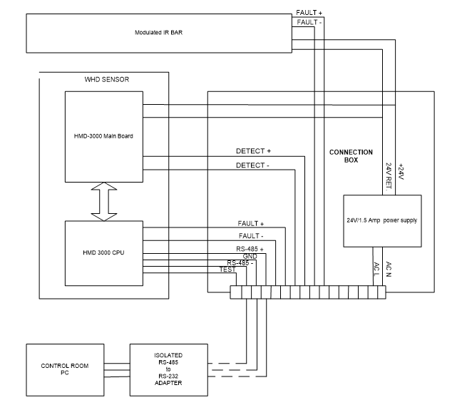 Weldhole Detector block diagram